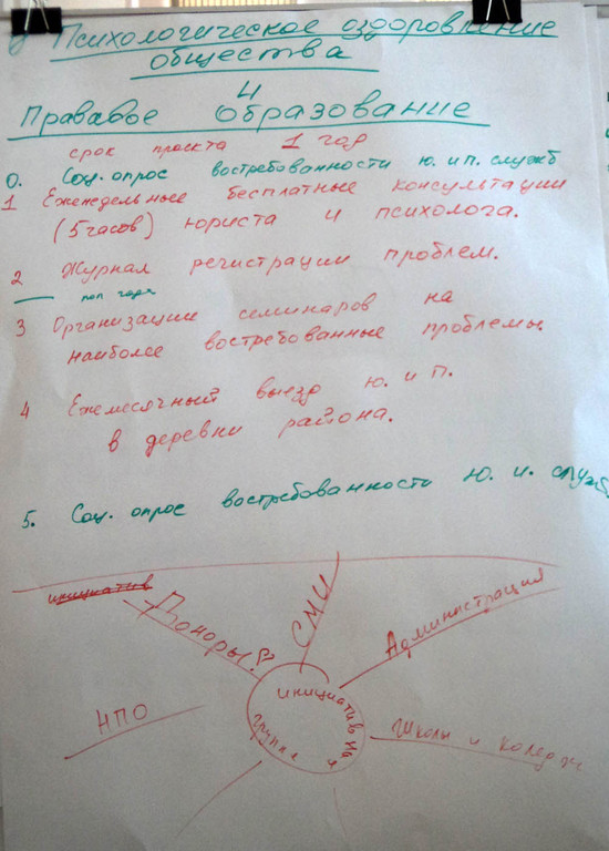 Готовая работа "Психологическое оздоровление общества".