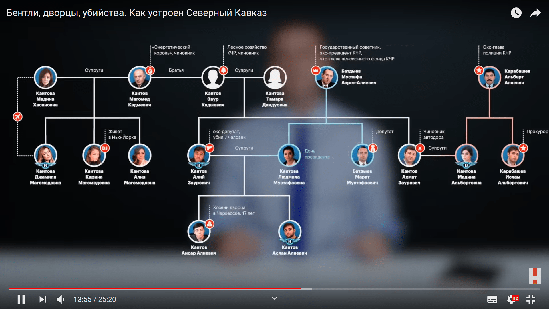 Схема клановых связей высокопоставленных чиновников Карачаево-Черкесии, обнародованная Навальным в рамках расследования ФБК. https://www.youtube.com/watch?v=LWdAfYKJSKA&feature=youtu.be